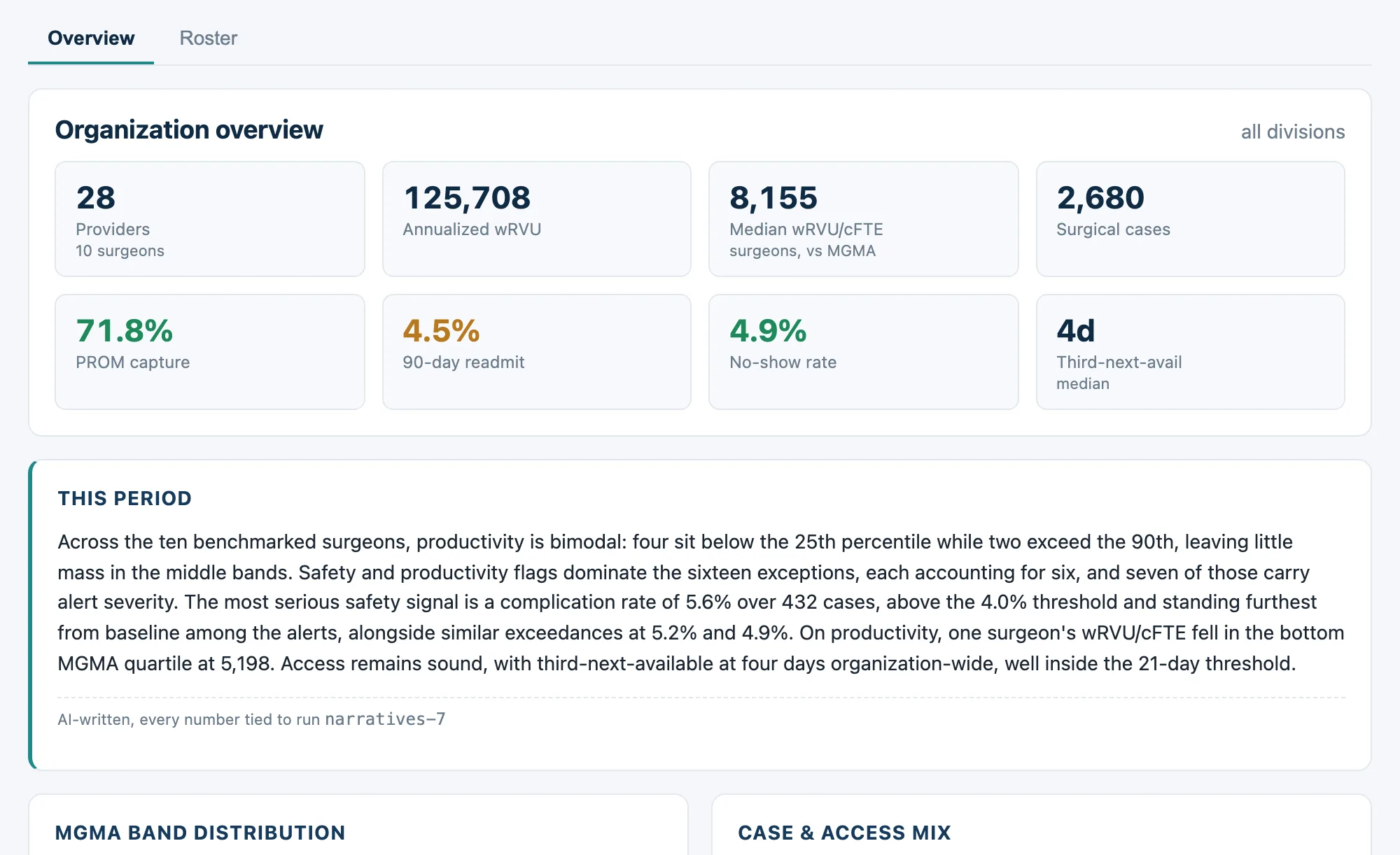 Signal Forward Insights: the organization overview with KPI tiles and an AI-written period narrative, each number tied to its run manifest